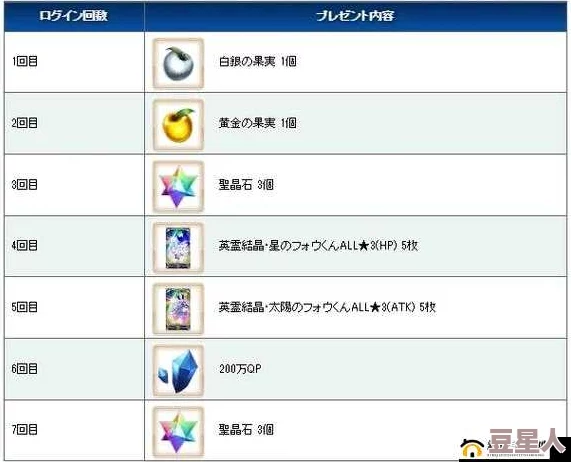 FGO国服新版本延期，重磅补偿来袭！领取100圣晶石热门福利